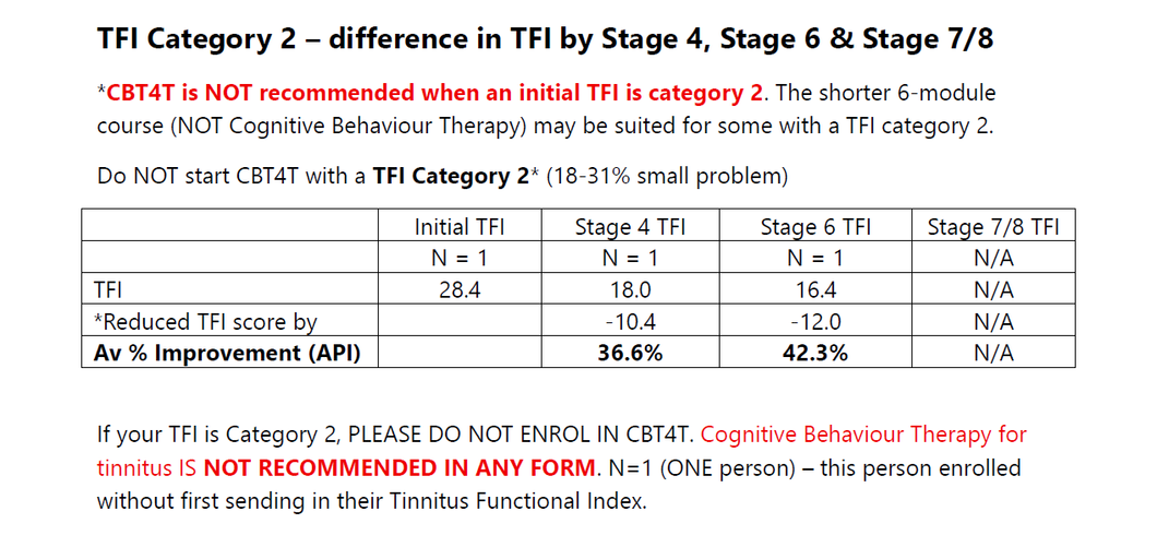TFI Category 2 changes from the CBT4T 2026 Study data What to expect when starting CBT4T with a category 2 Tinnitus Functional Index (TFI) - CBT4T is NOT RECOMMENDED.
